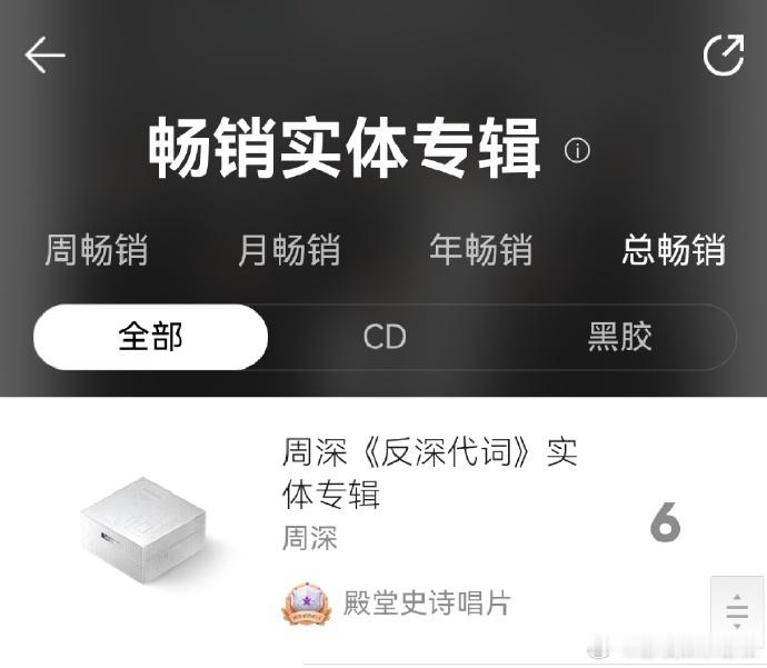 周深反深代词销量破25万张周深《反深代词》实体专辑销量突破 25 万张，拿下 2