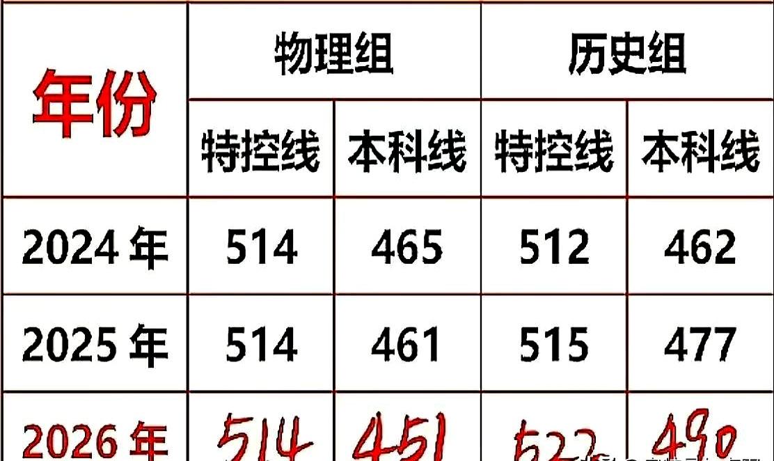 县城的路灯还亮着时，安庆太湖中学把今年高考的答案砸了出来：全省“屏蔽生”一次出两