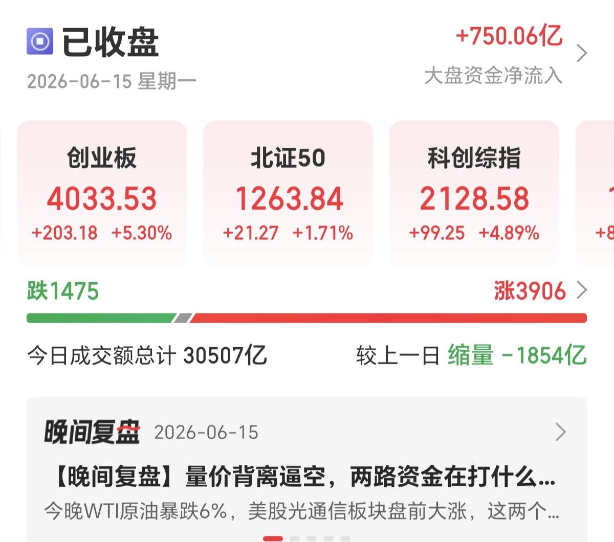 今天是指数调整后的第一天，就有这么多被动基金来接盘，直接把创业板干到了5.3%，