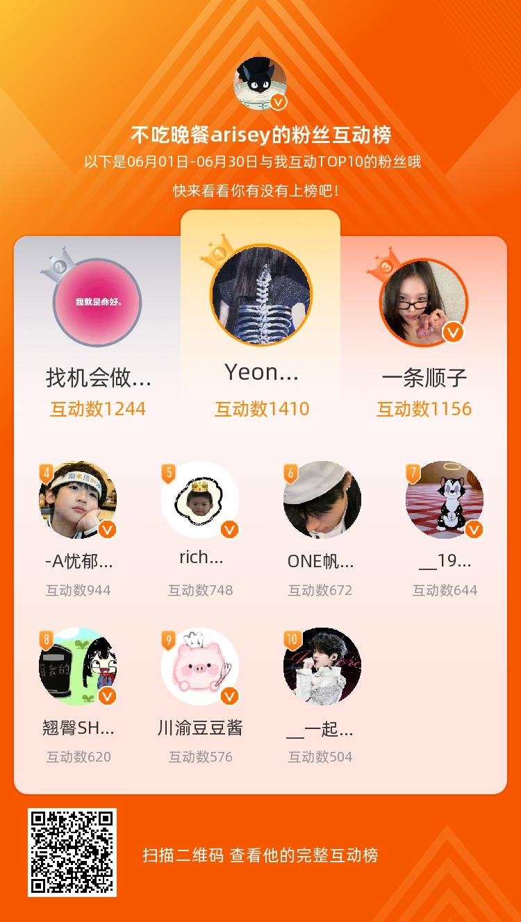 等，你们是我本月排名TOP10的粉丝，感谢你们的陪伴与支持，期望一直都有你们的相