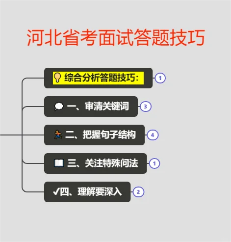 河北省考结构化面试答题技巧分享