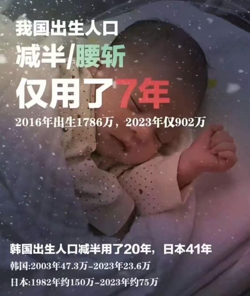我国出生人口仅7年直接腰斩！

2016年是近年国内出生人口高峰，全年新生儿17
