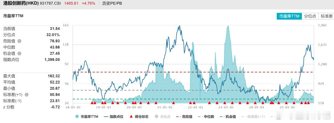 中午吃饭的时候，群里面大户惊叹的说：“化工涨得比创新药还多？”看到这个，博格大概