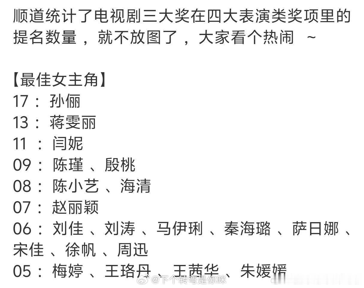 电视剧三大奖四大表演类奖项提名次数拉表，赵丽颖是最年轻的一位呀！