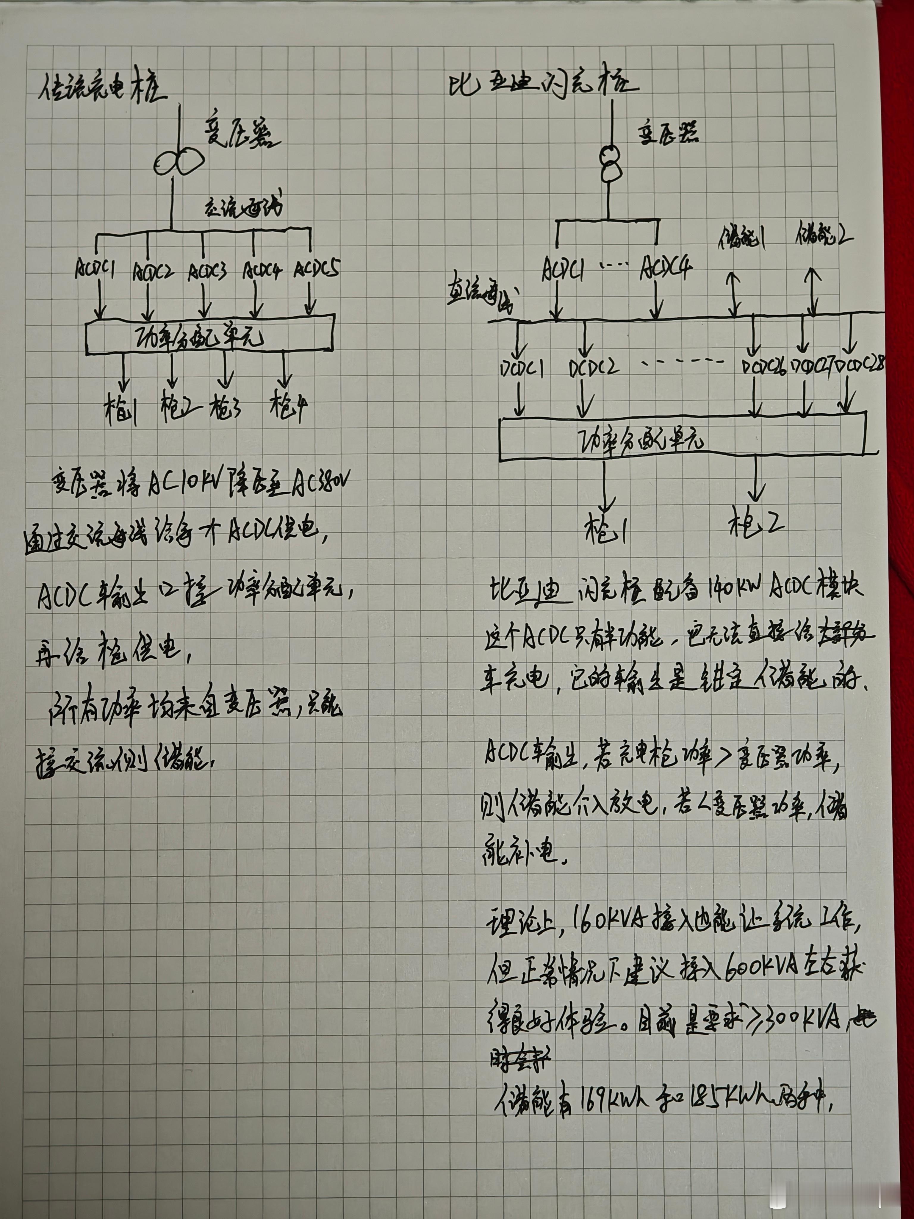比亚迪第1600万辆新能源汽车下线可能24年前船夫哥决定开发磷酸铁锂电池的时候，