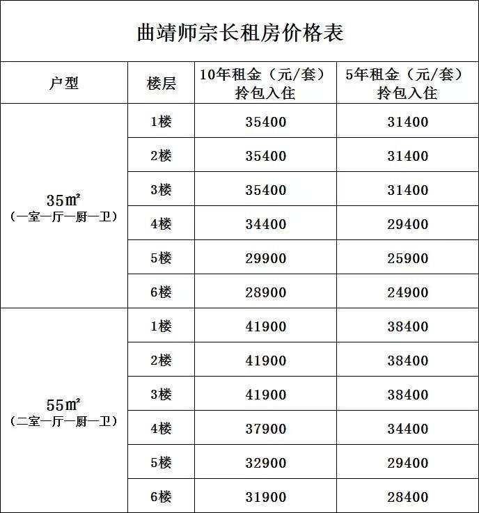不知道别人有没有这个感觉，都说租房就是最省心，但心也按不下来，我租过好多次房子虽