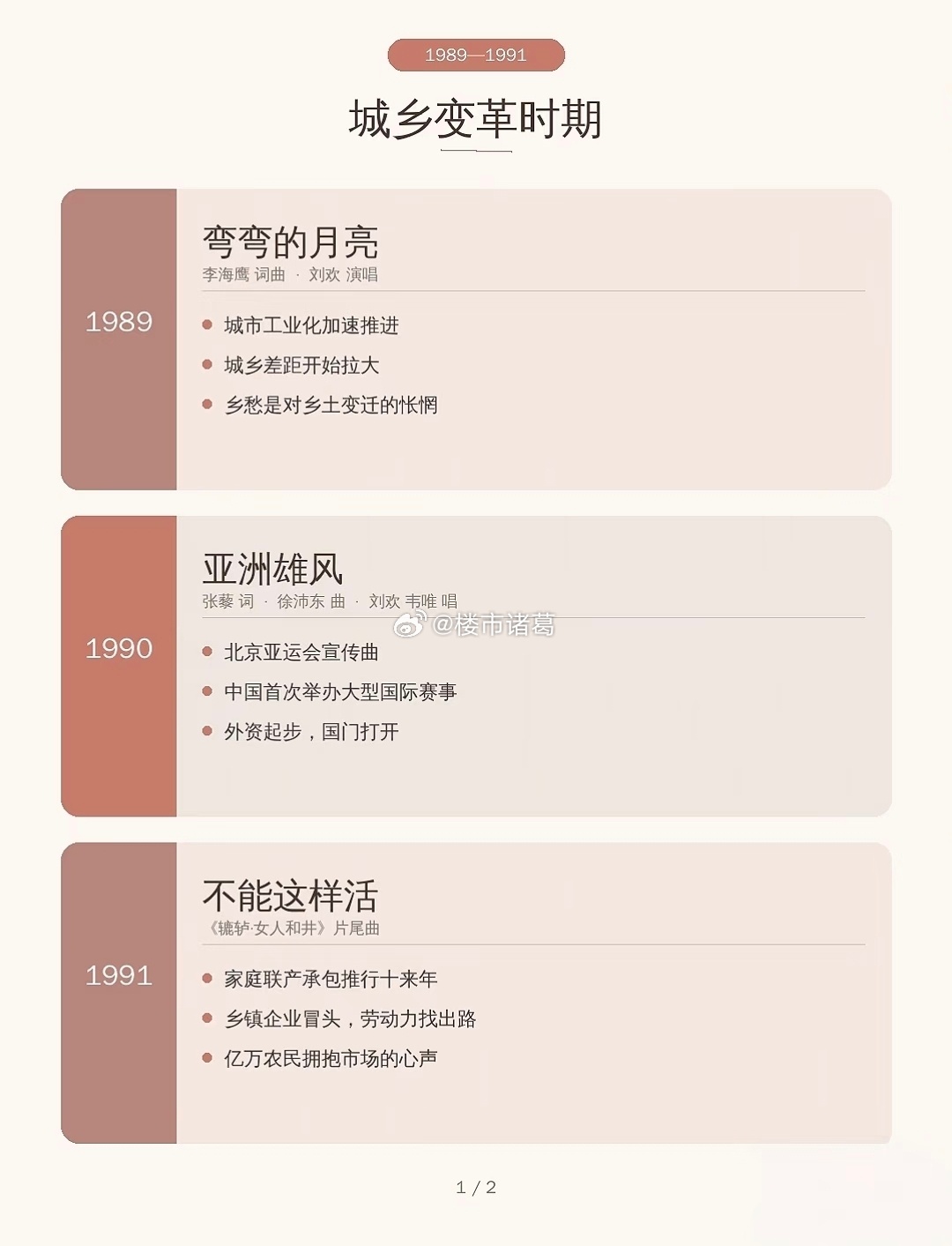 刘欢的歌，串起一部经济史。 ​​​