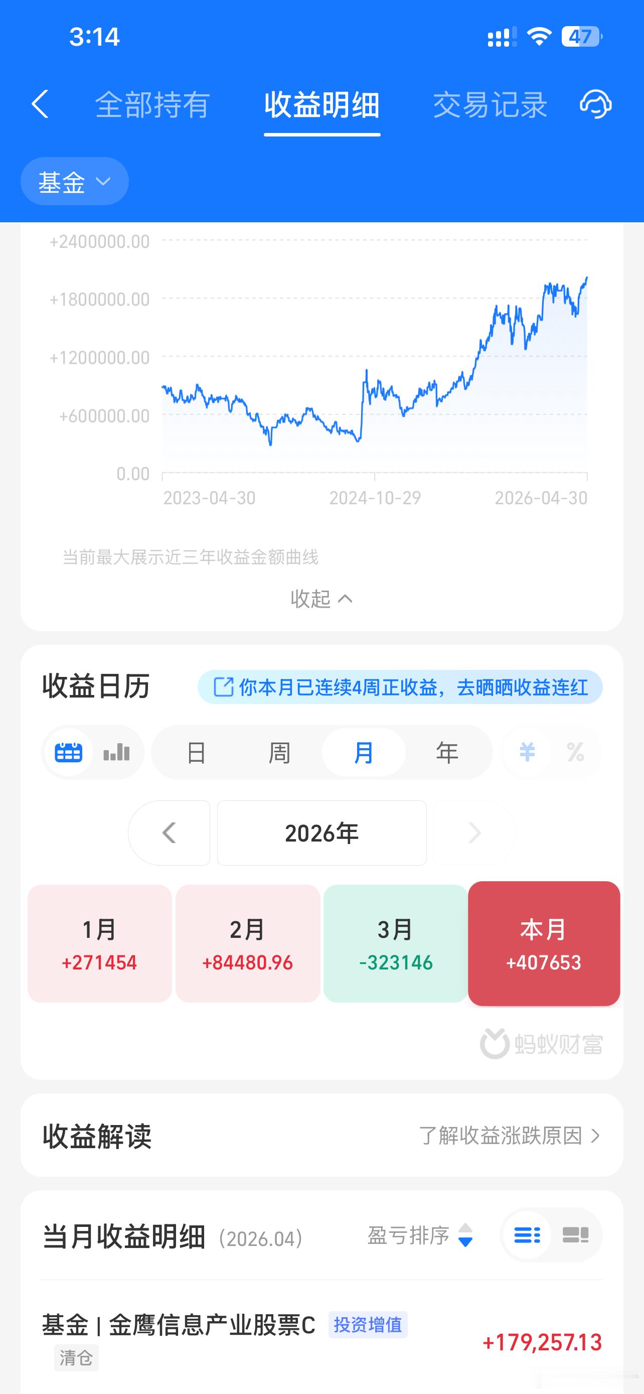 4月完美收官，失地已回…今天还是赚的，节后继续新高路上不变哈，五一要为消费做点贡