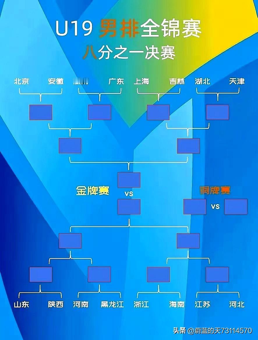 [玫瑰][玫瑰]2026年U19男排全锦赛八分之一决赛实时战报：
一，八分之一决