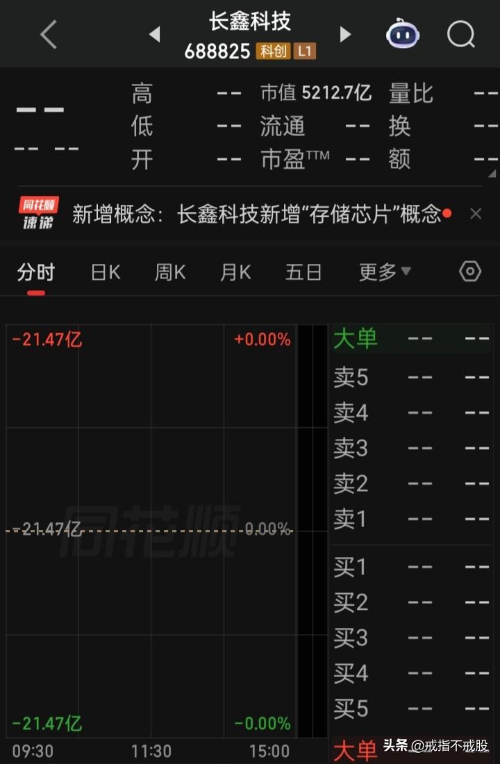 ​“长鑫科技”如果上市后上冲高点在48-49元间后回落，这个玩笑不知是大是小了