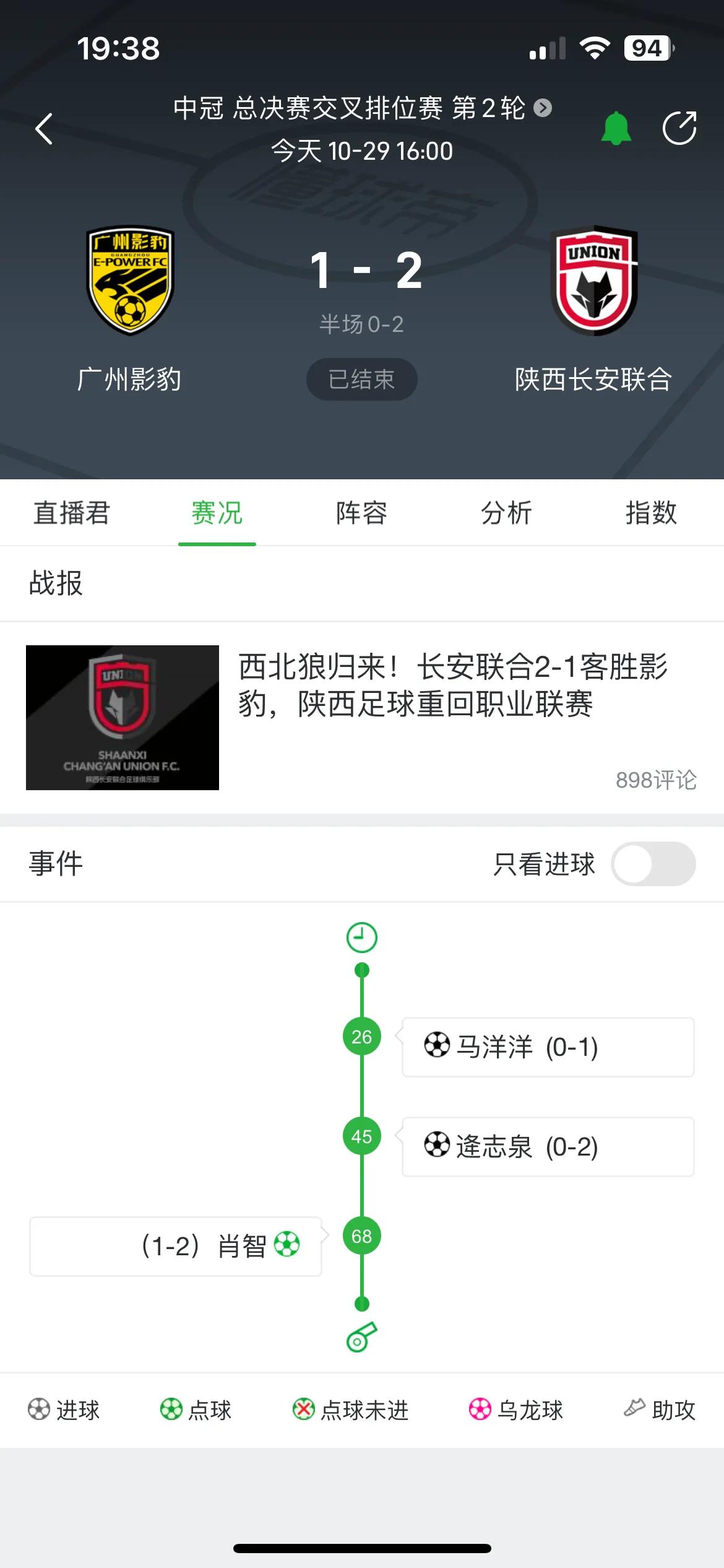 广州影豹实在是太让人失望了[捂脸]搞了个所谓的中冠最豪华阵容，结果冲乙都失败，还
