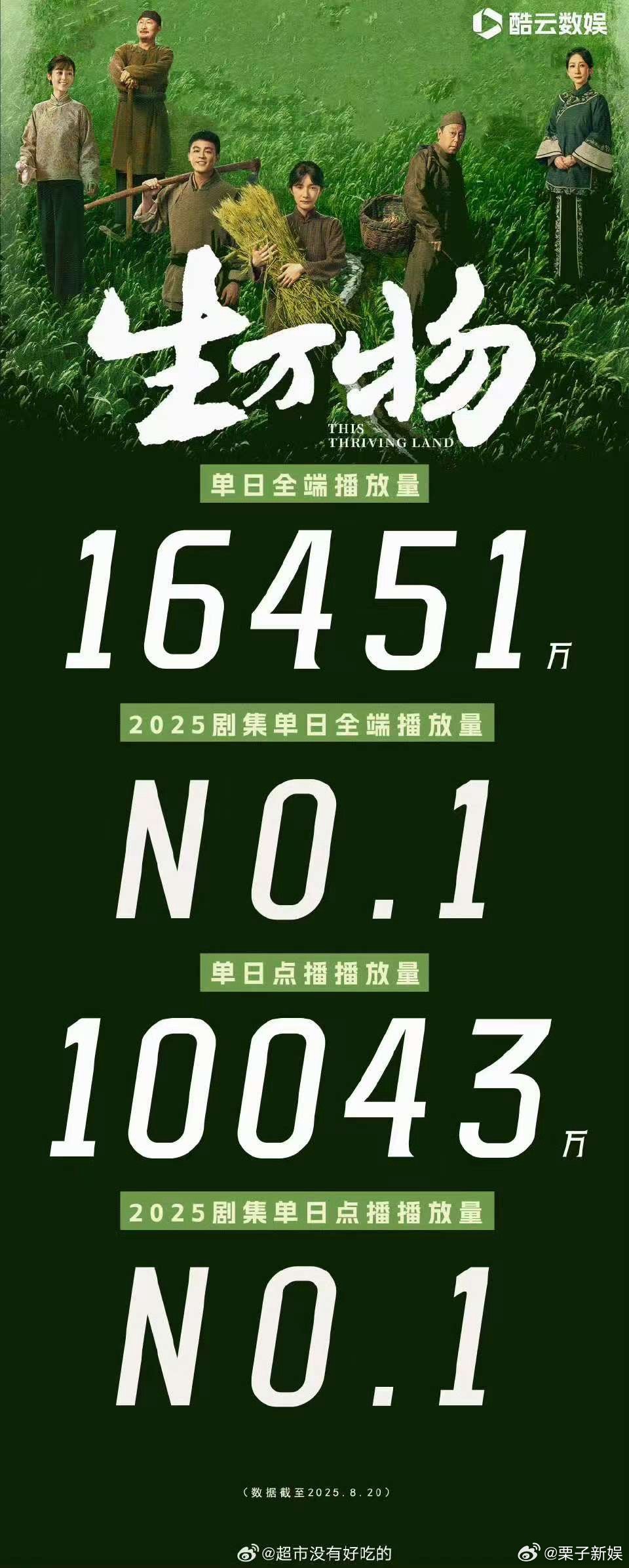 酷云发杨幂生万物战报杨幂生万物战报杨幂生万物战报，生万物第一，[彩虹屁][彩虹屁
