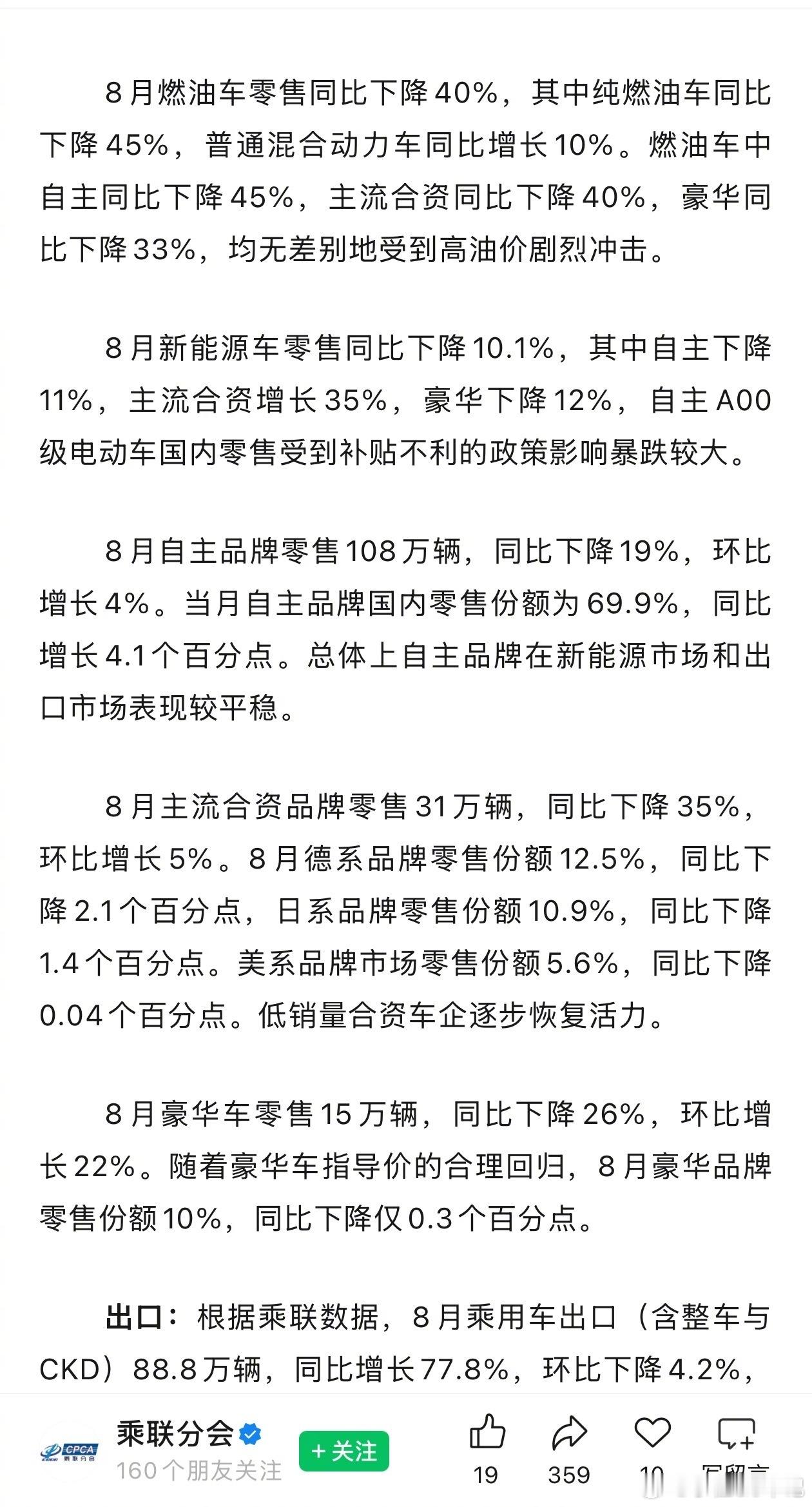 8月燃油车零售同比下降40%大v聊车 燃油车以后会越来越难卖接下来增程车型以后会