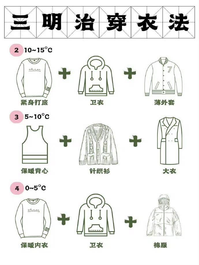 999感冒灵凭实力闯进保暖时尚圈  冬天不只要穿得保暖，还要时尚，绿色穿搭在冬日