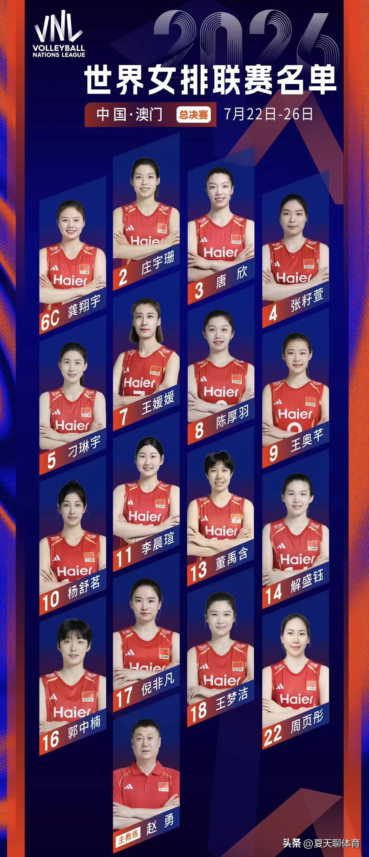 中国女排总决赛16人大名单公布！以不变应万变，跟香港站大名单一模一样，没有变化。