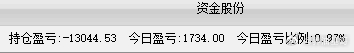 股票 上午回了一点儿血，今年还亏1万3
