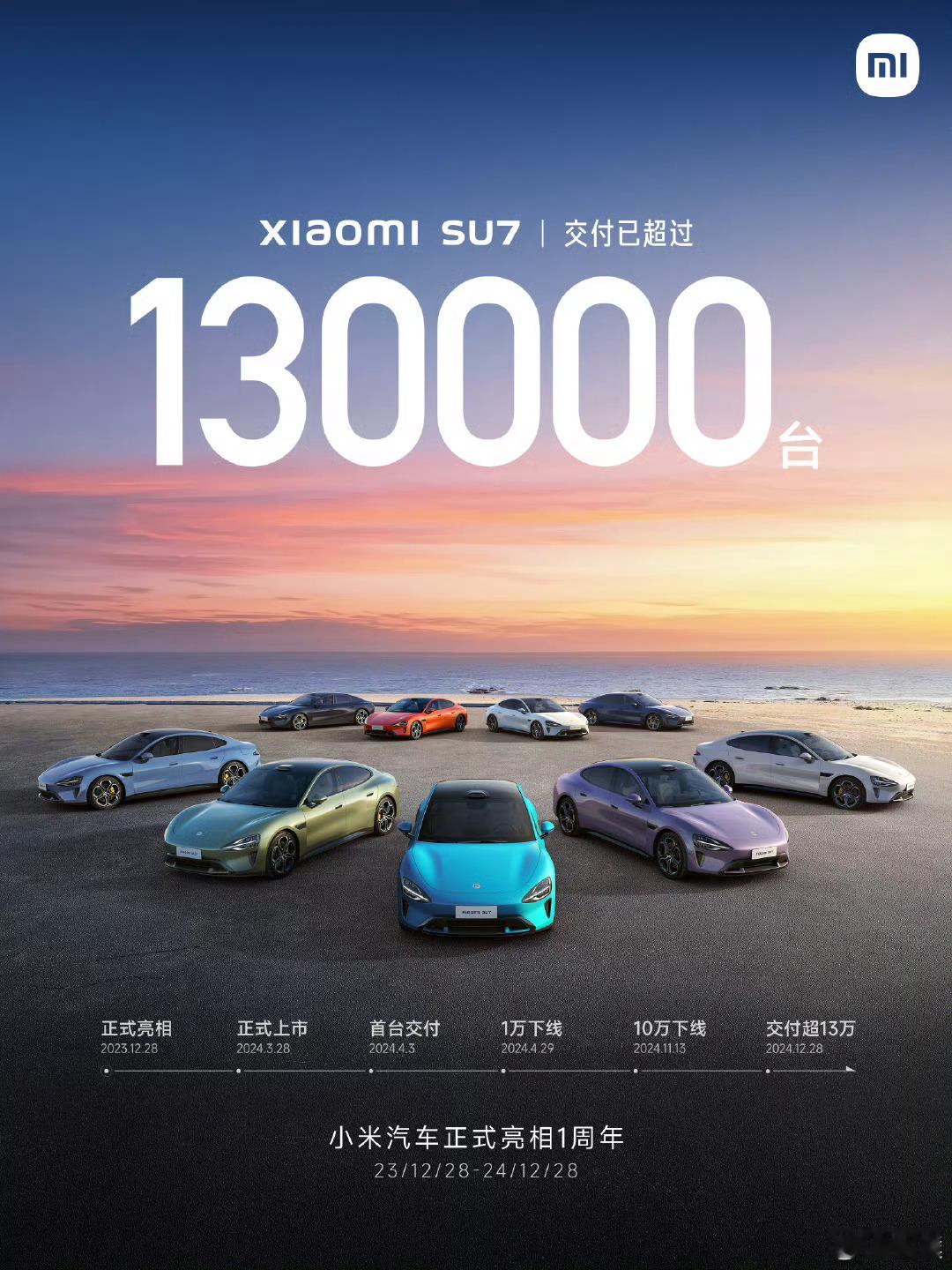 太牛了，小米汽车全年交付量已经超过了13万台，要知道SU7才上市9个月[666]