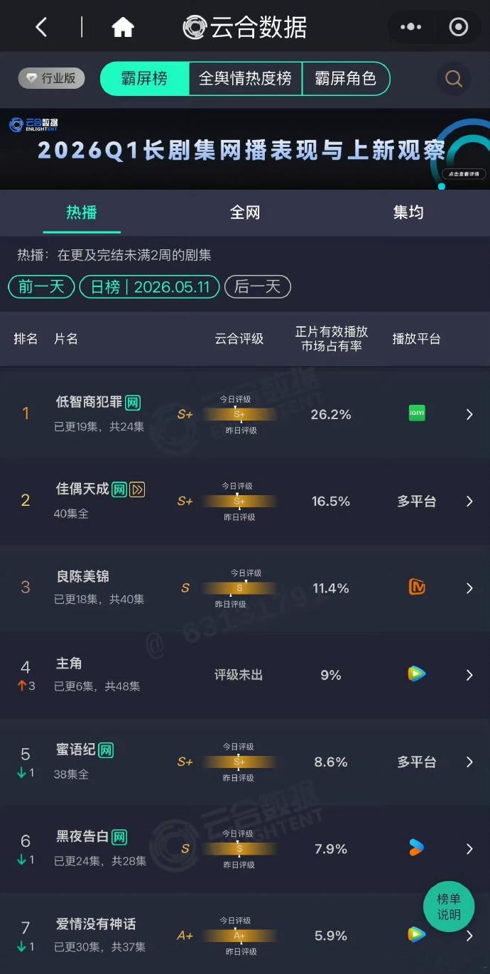 昨日云合 