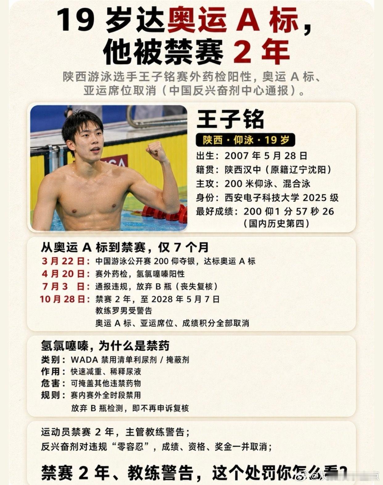 19 岁游泳新星，因禁药被禁赛 2 年！王子铭 游泳 反兴奋剂 禁赛 中国游泳 