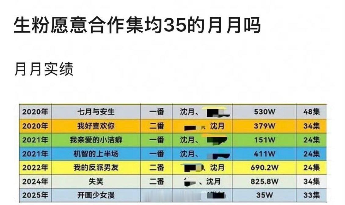 网友汇总沈月近几年作品集均数据这么不堪入目吗 