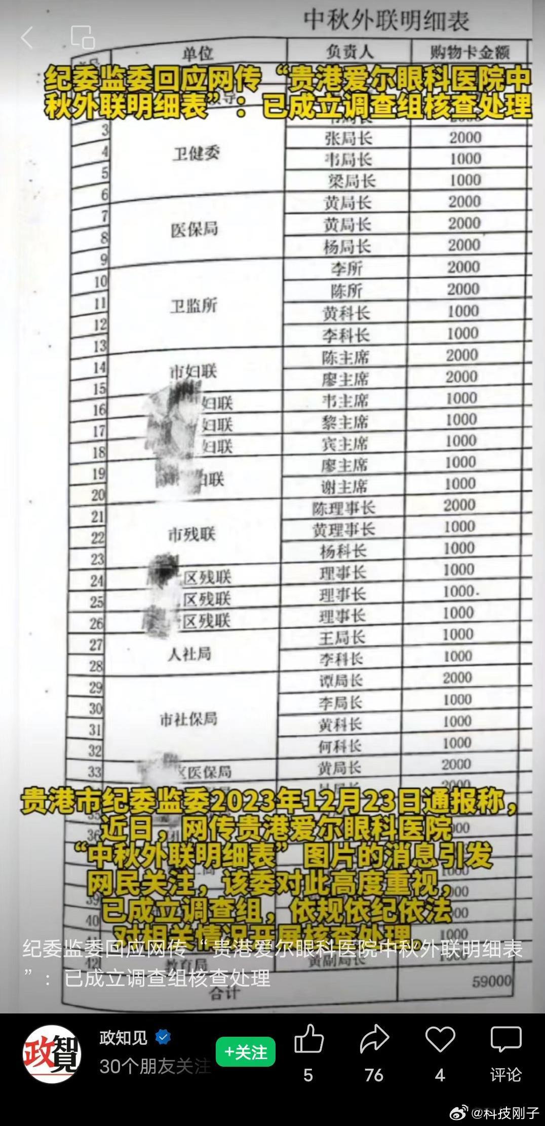 网传贵港爱尔眼科贿赂公职人员，中秋外联明细表曝光。 ​​​