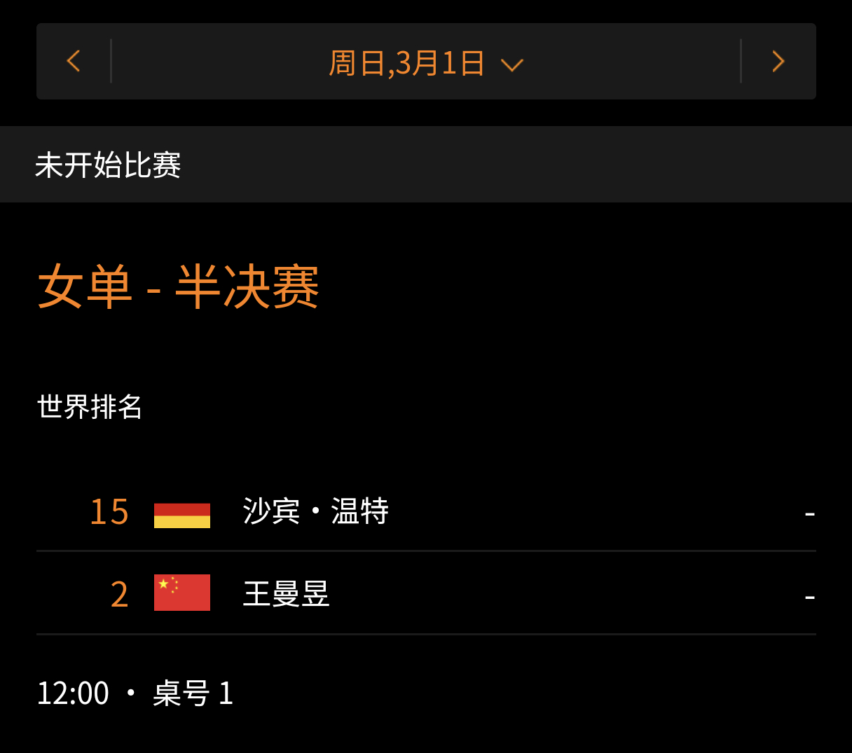 比赛安排:3.1 12:00 T1王曼昱vs温特（bo7）王曼昱加油 王曼昱加油