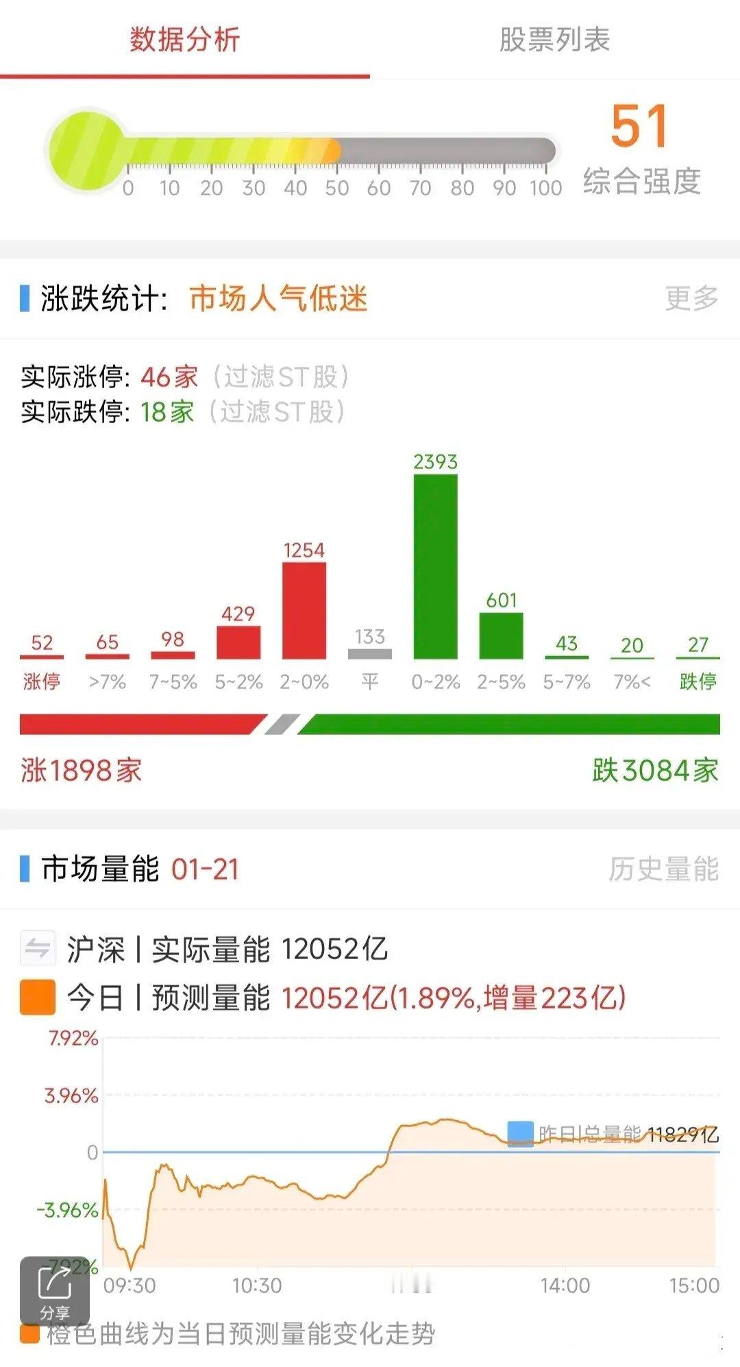 A股：1月22日星期三，四大热点板块及个股前瞻，值得收藏研究!1、人形机器人概念