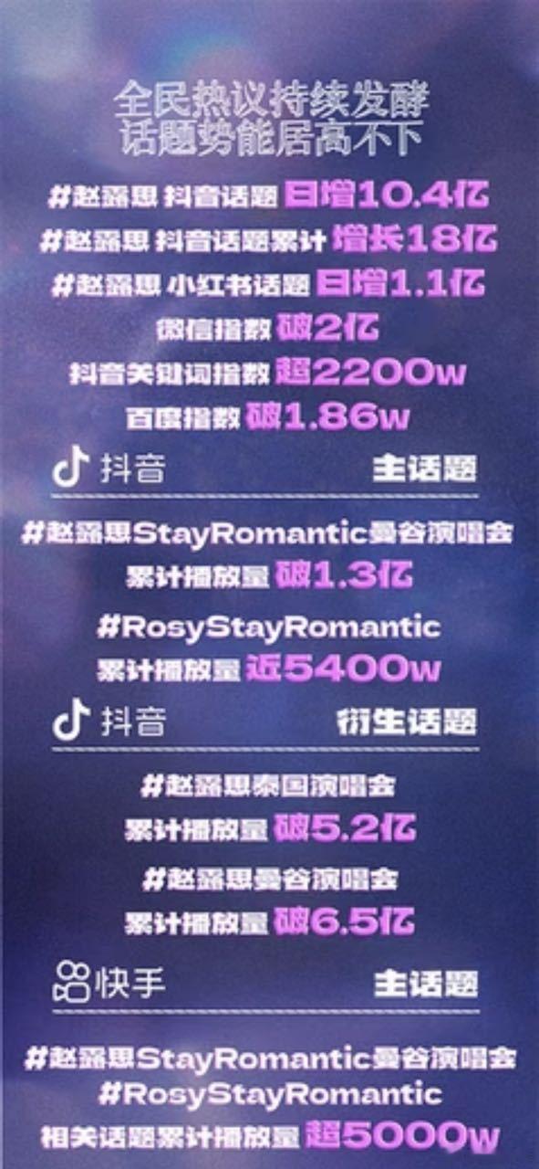 赵露思演唱会战报，海内外女顶露思