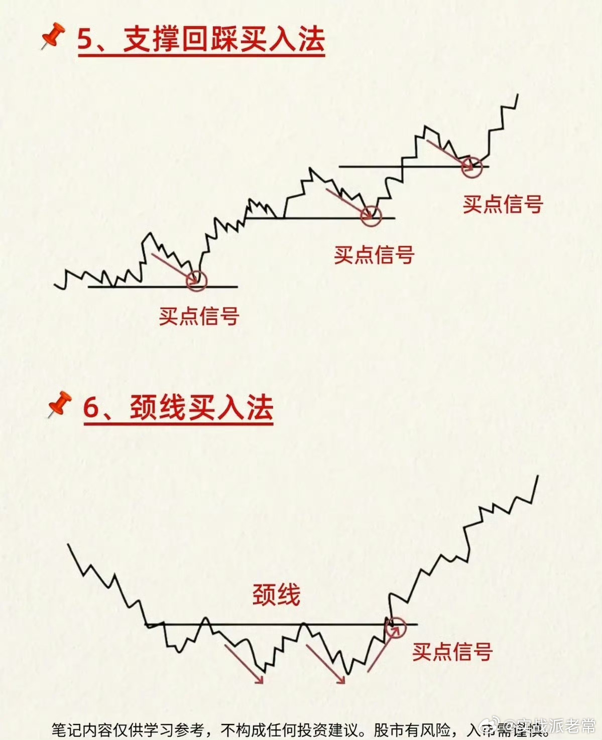 八种经典K线买入形态！读懂图形背后的资金逻辑，彻底告别看图踩坑炒股我发现绝大多数