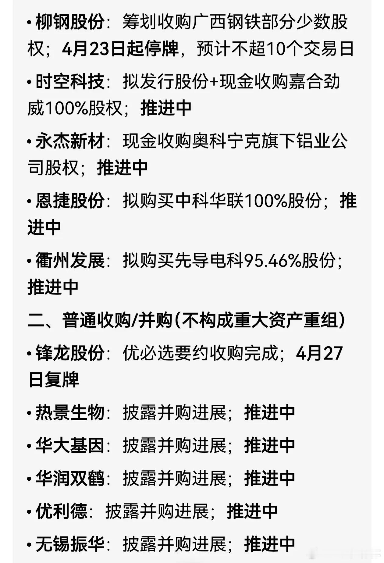关注《截止2026年4月25日，披露并购重组情况的上市公司名单及进展情况》 