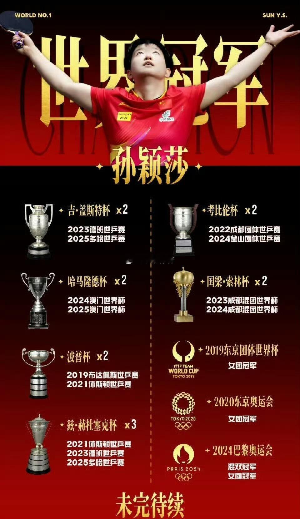 孙颖莎每天，孙颖莎成绩都会激励大家努力💪每天都从满满活力开始