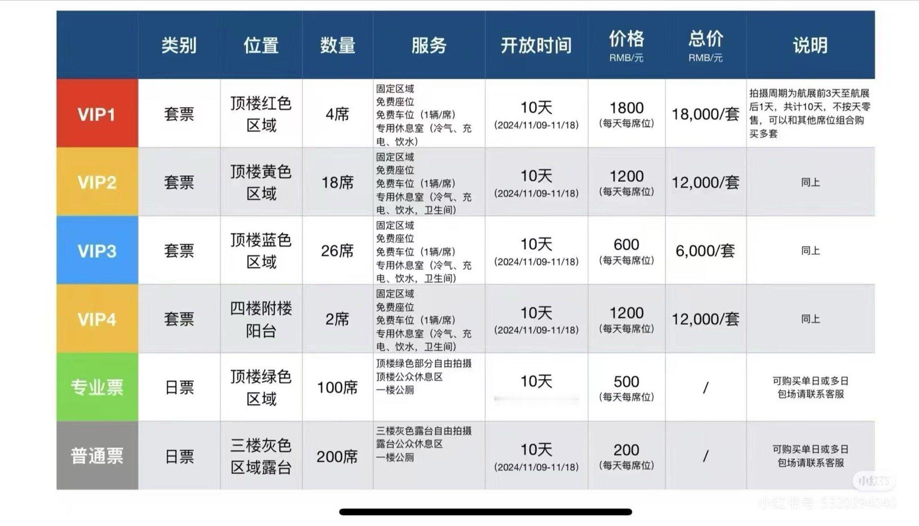#珠海航展# 网传今年炮楼拍飞机的价格，你们为什么不直接抢钱呢[笑cry][笑c