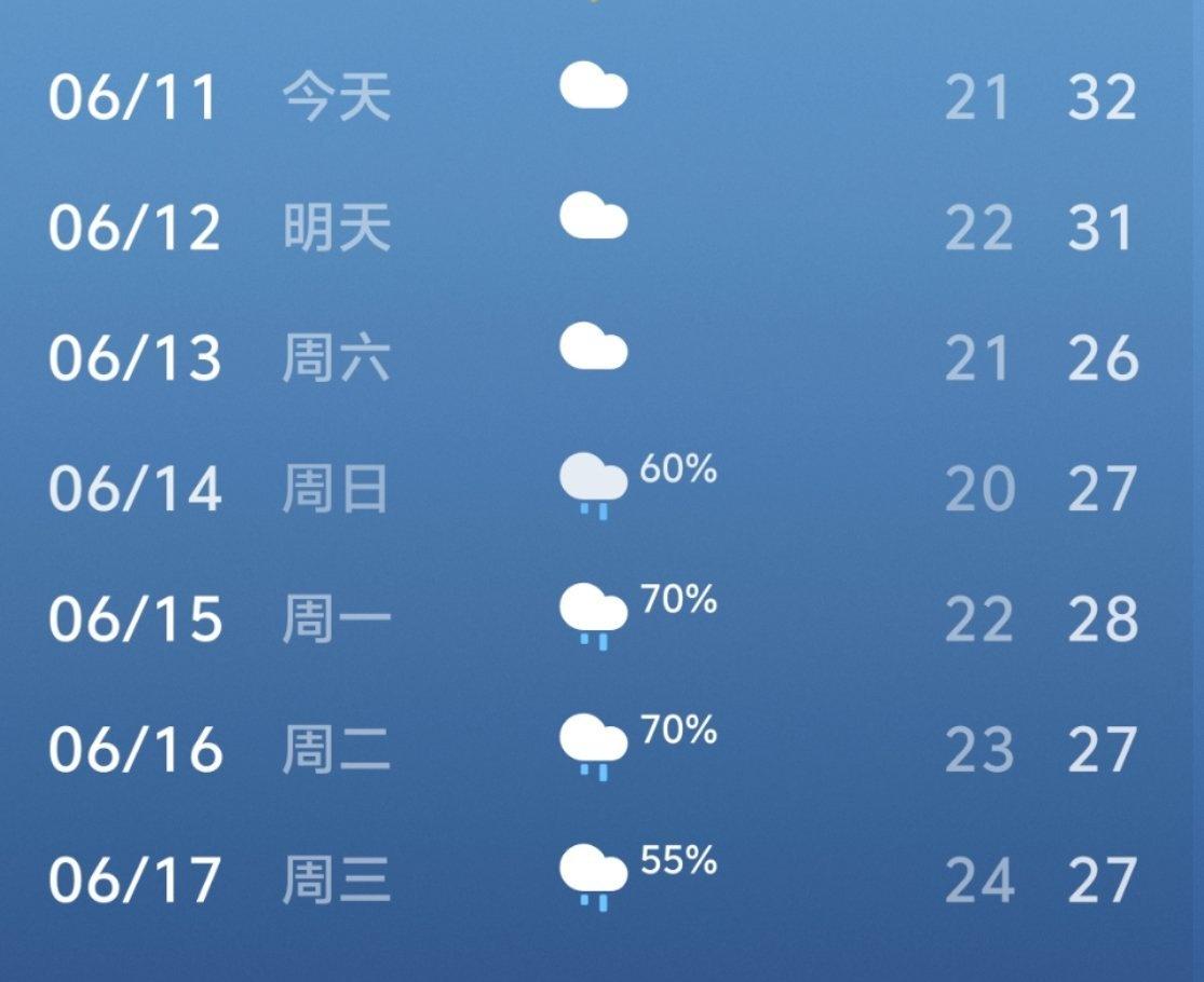 30➕的温度不舒服，还好过两天就凉快点了 ​​​