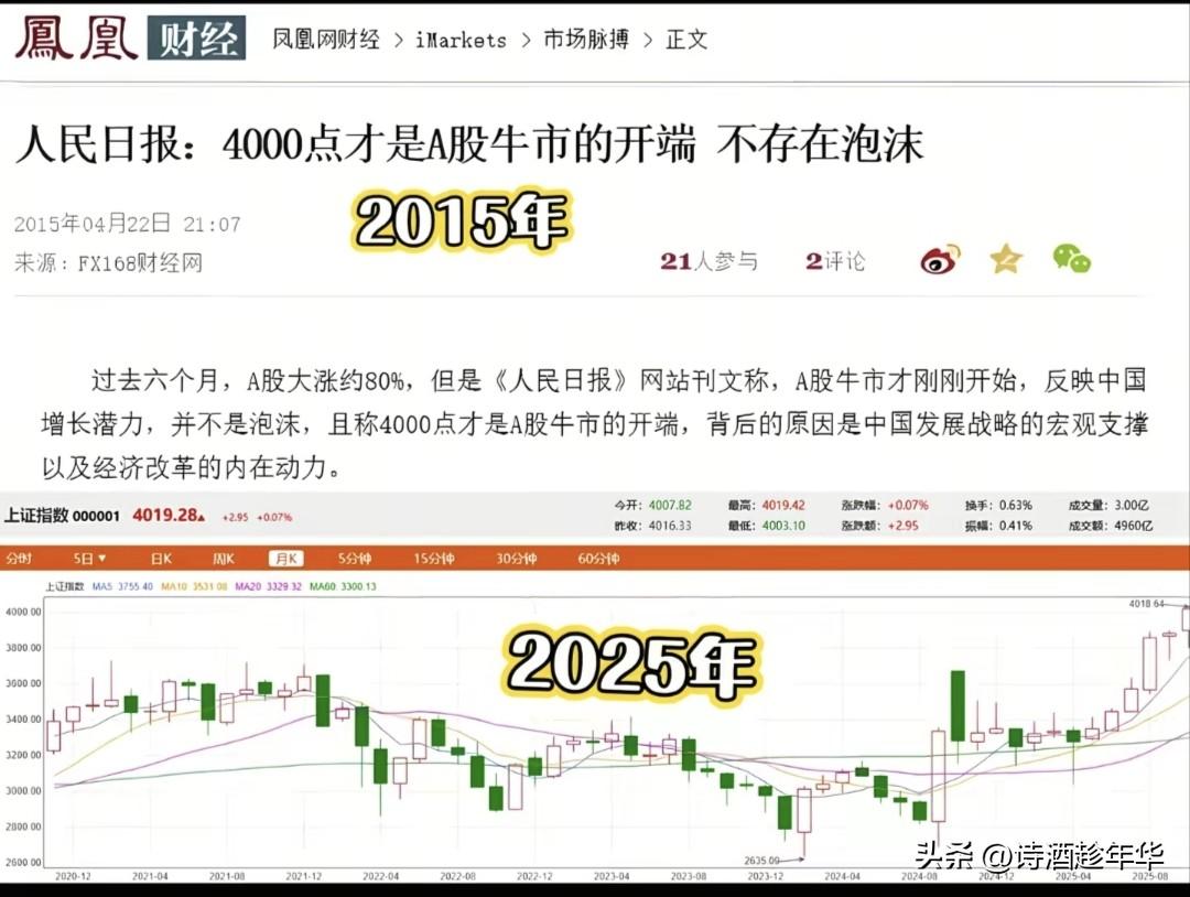 大A这局怎么破，十年前4000点是开端，十年后的今天4000点跟终点似的。