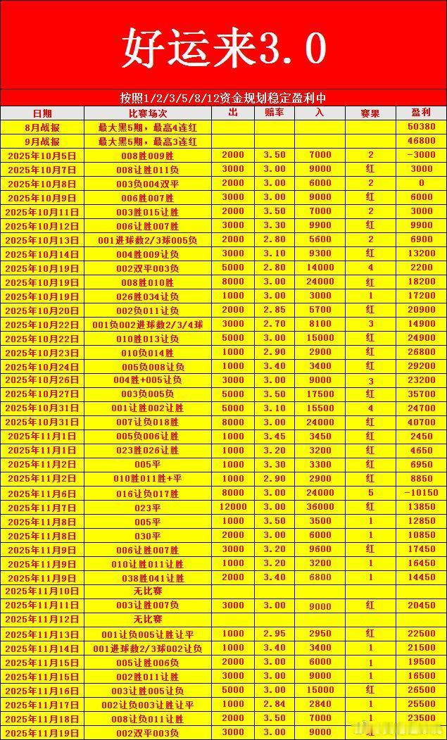 弗鲁米嫩vs弗拉门戈                 格雷米奥vs达伽马 