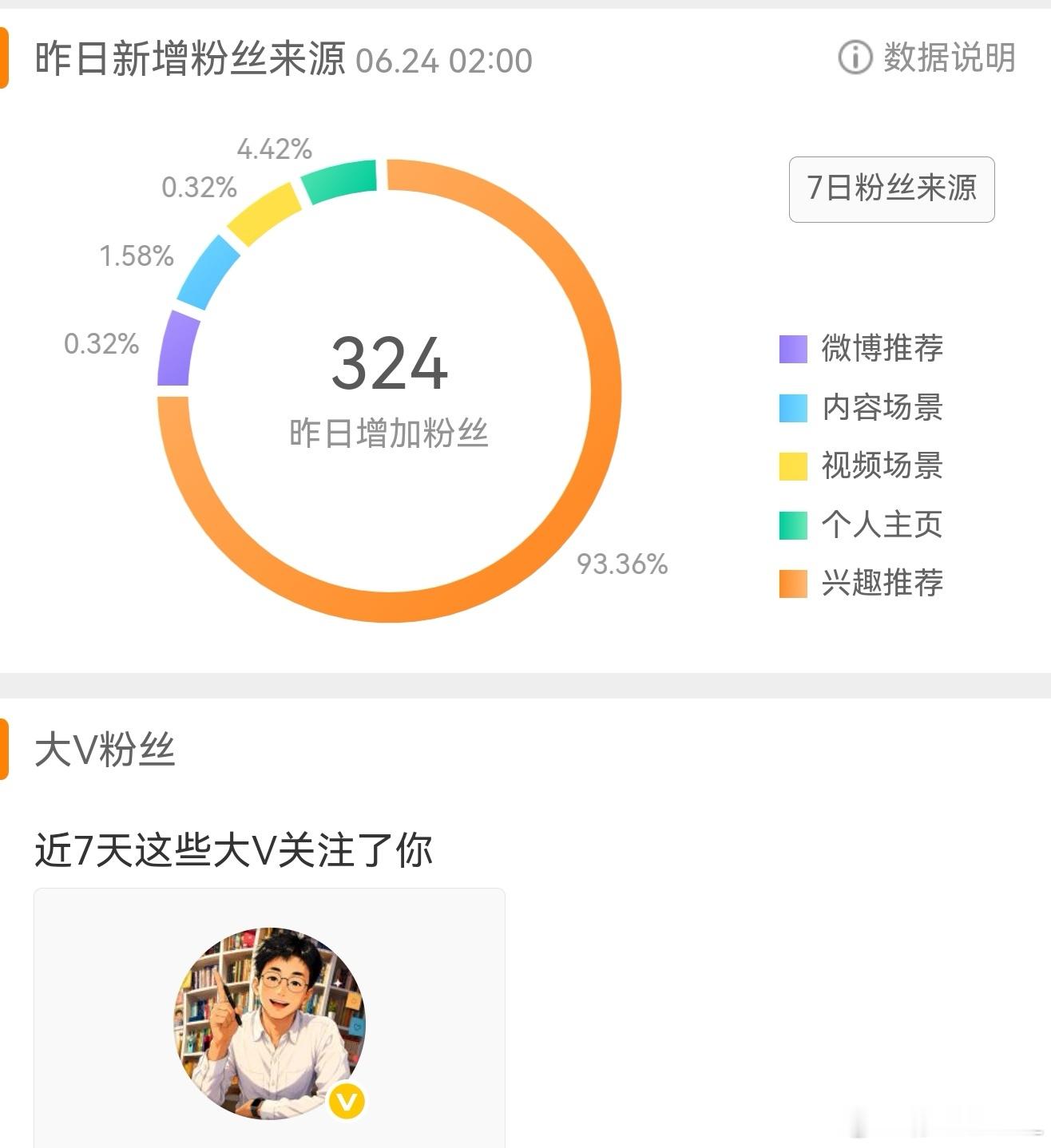 马上23万粉丝了。金粉们准备送我点什么礼物？ 