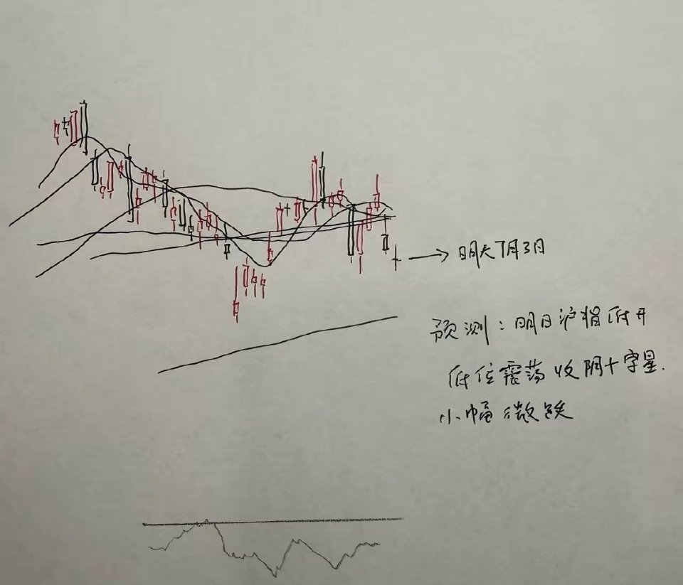 苹果股价深夜大涨明天A股怎么走？到底是涨是跌？我做了一个大胆的预判为什么这么预判