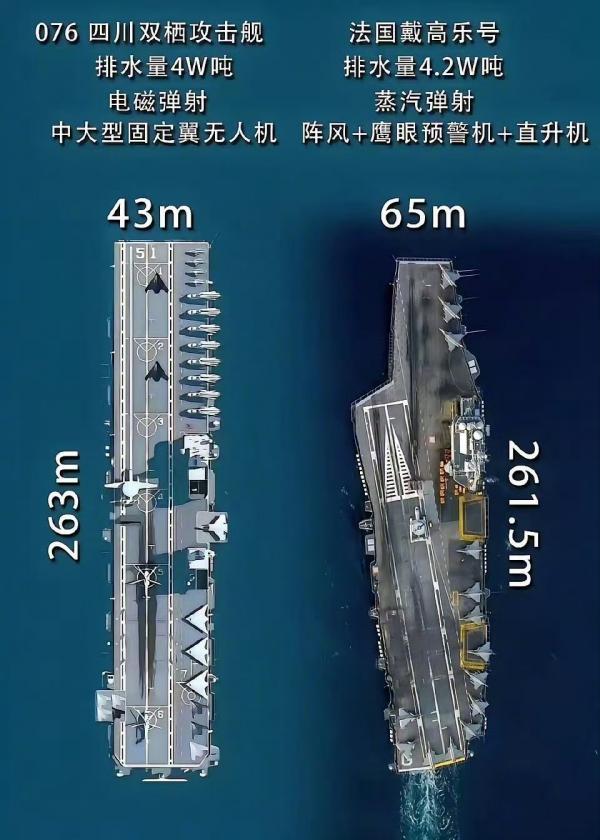 四川舰跟戴高乐号差不多大