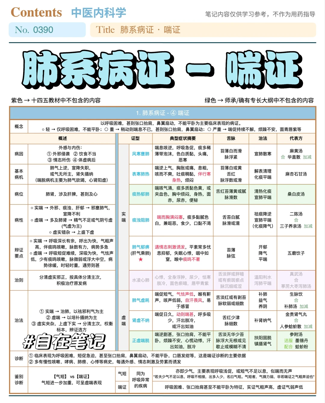 学习笔记390篇｜中内｜肺系·喘证