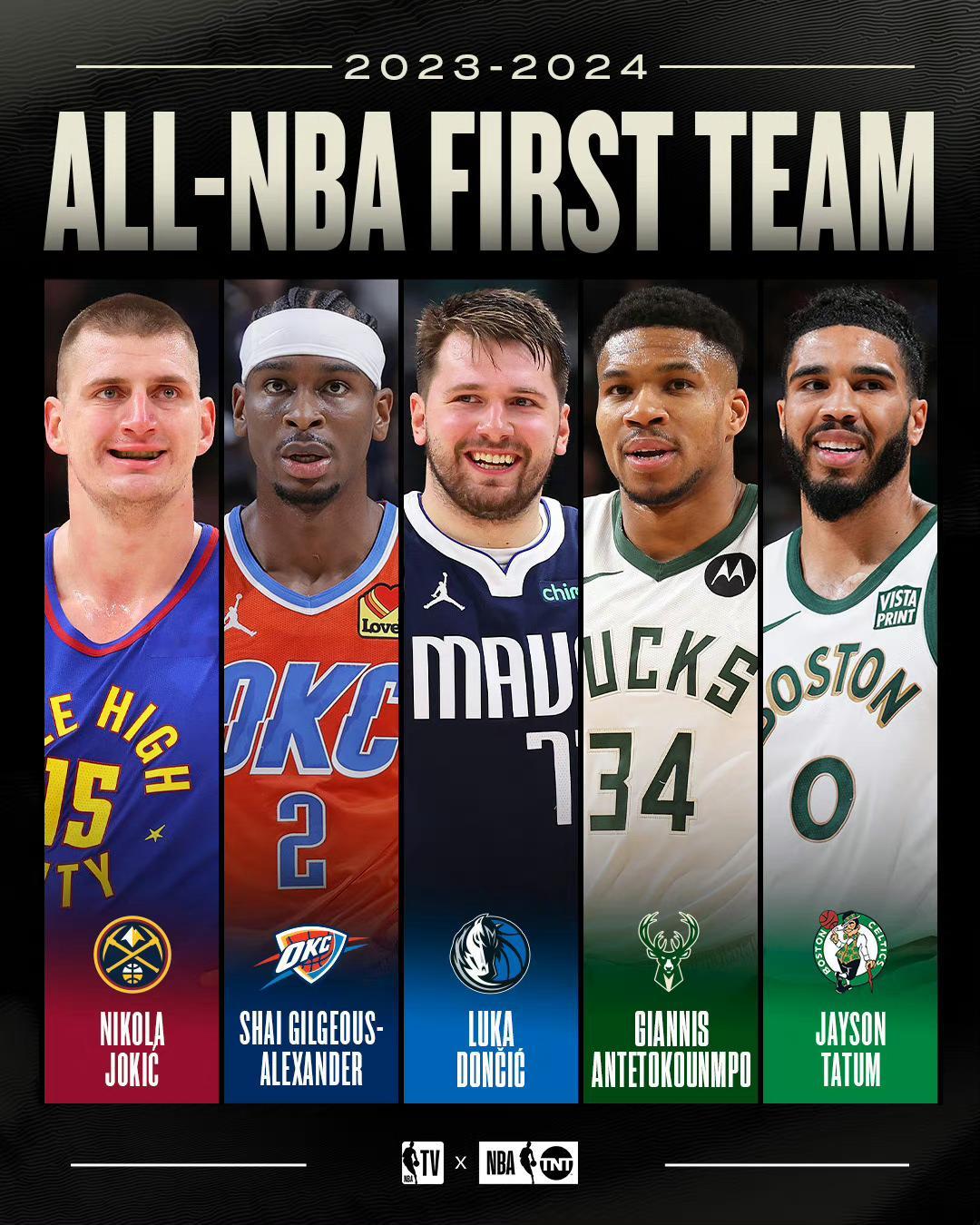 NBA官方公布本赛季最佳阵容名单：一阵：约基奇、SAG、东契奇、字母哥、塔图姆二