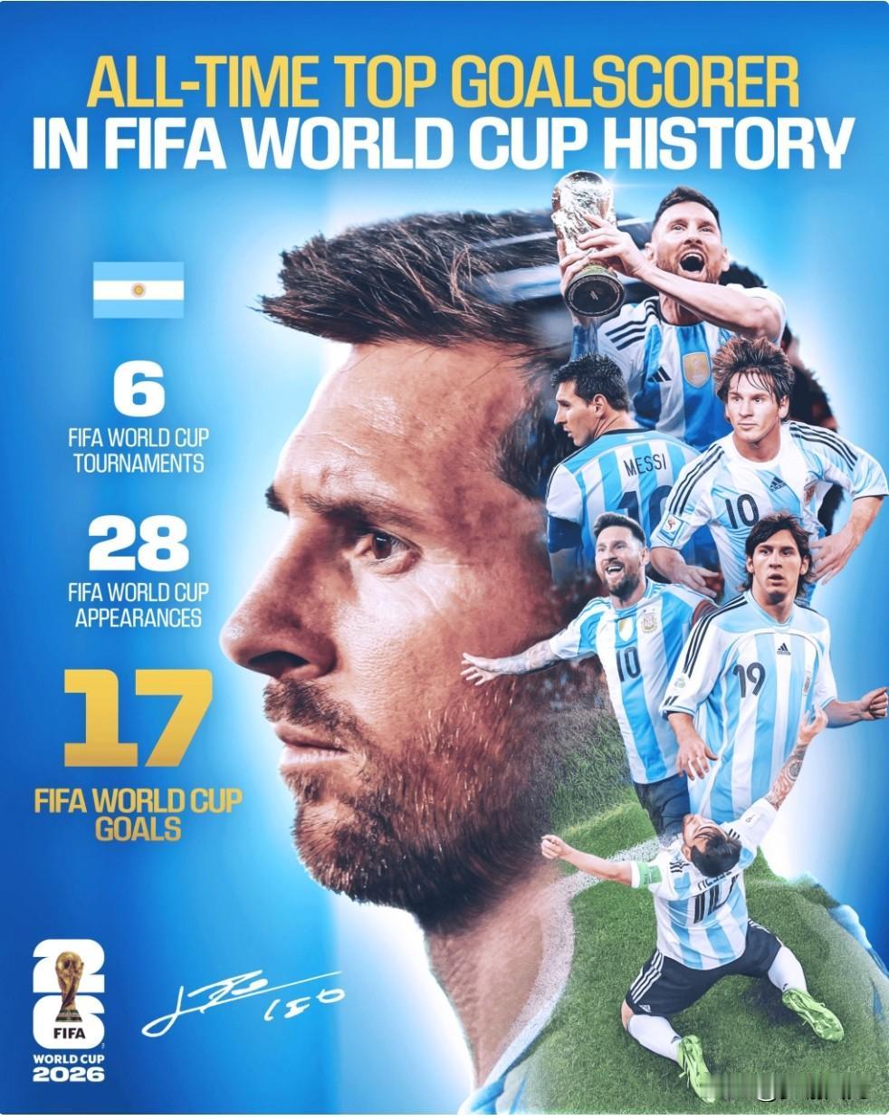 梅西17球登顶世界杯历史射手王。
6月23日，世界杯阿根廷对阵奥地利的小组赛中，