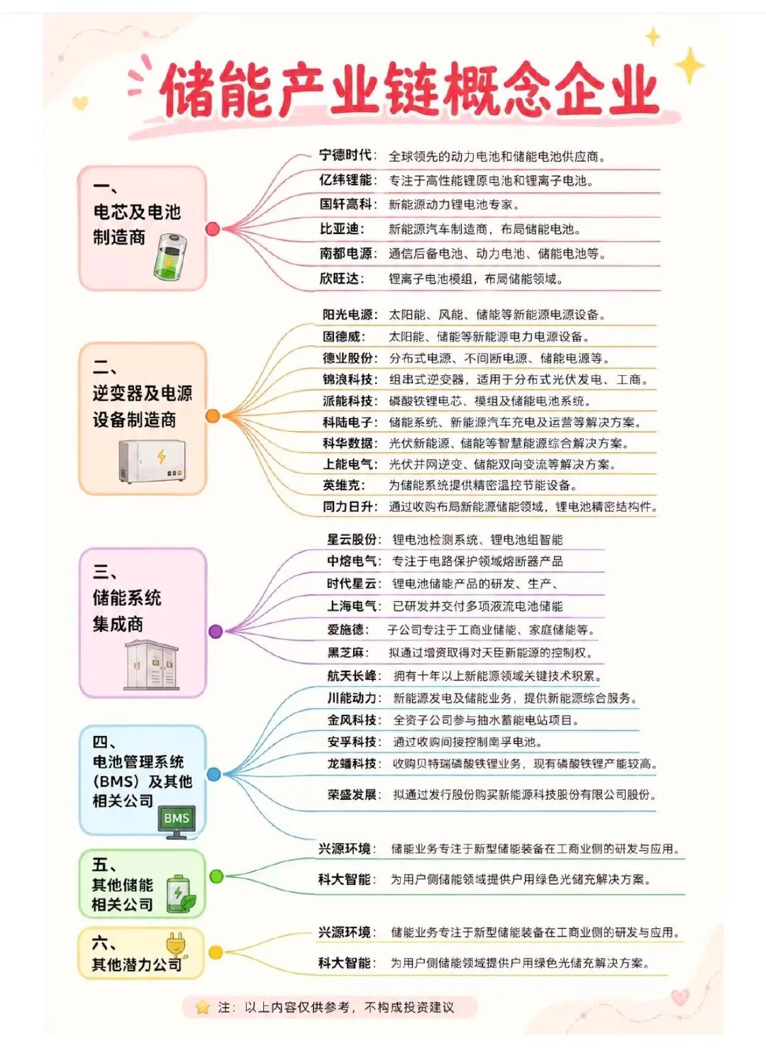 储能产业链概念股梳理！A股储能概念股覆盖电池制造、系统集成等五大环节，现在正迎来