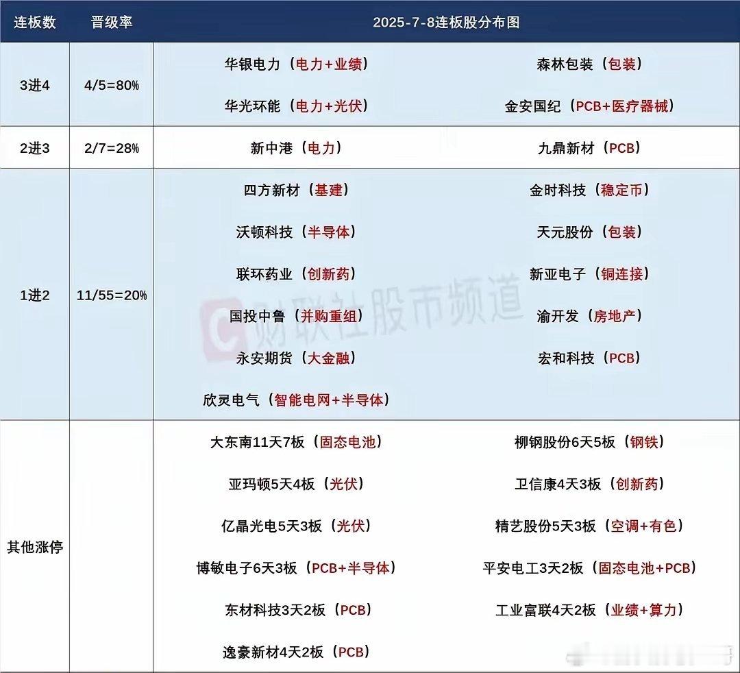 【7月9日盘前预案】放量大涨后，今天的市场更有看头！ 昨天市场强势爆发，放量20