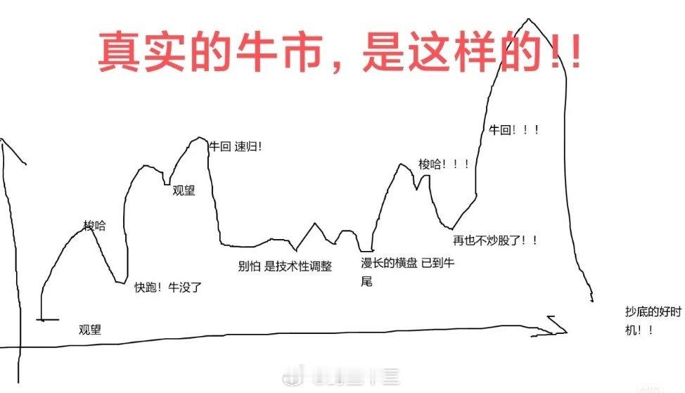 A股2024最后一个交易日 A 股迎来今年最后一个交易日！！经济需要刺激时，股市