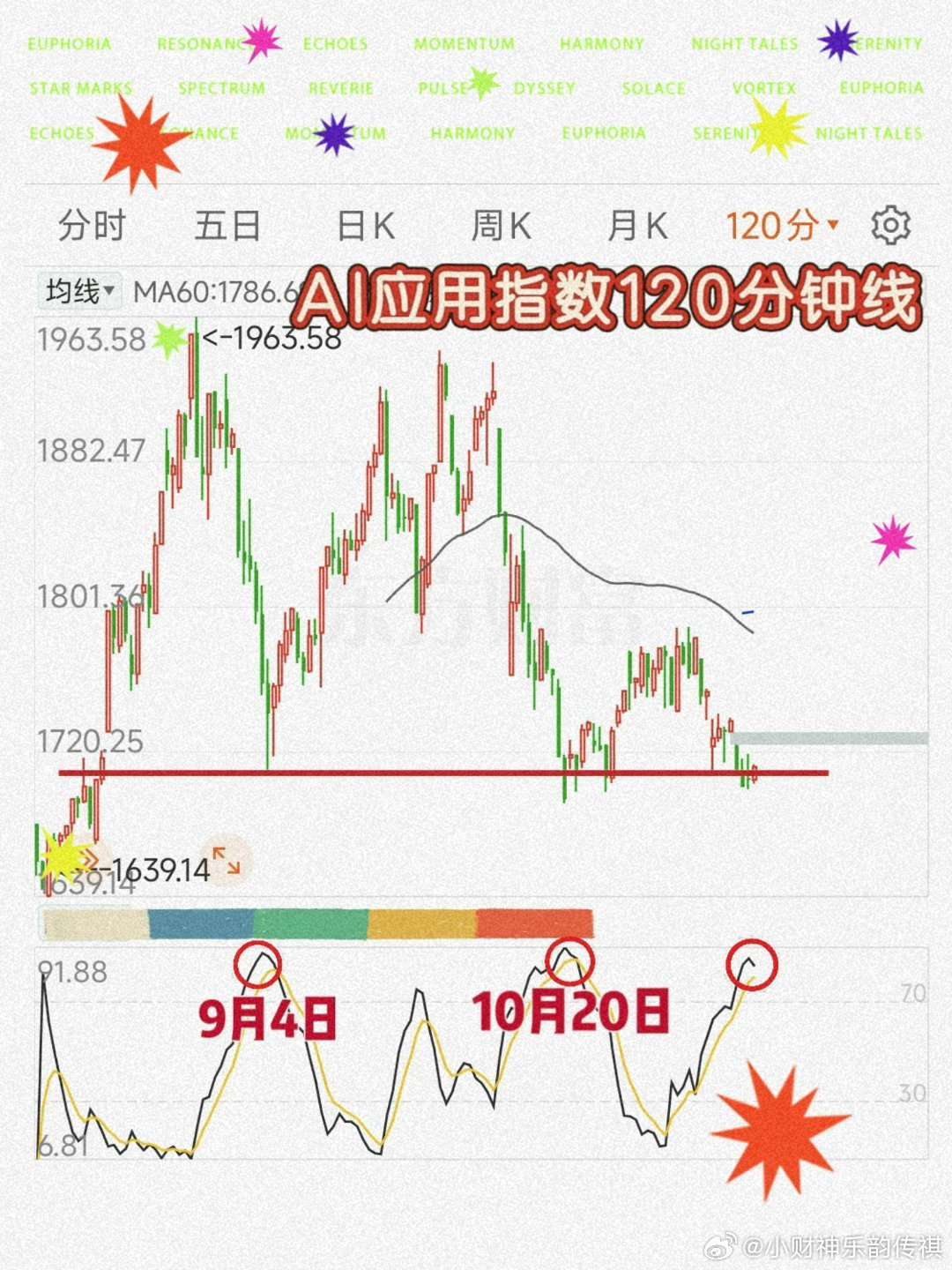 精通产业长持价值+产业繁荣敏锐度的财财＿偶尔也看看曲线技术[捂嘴哭][捂嘴哭]如