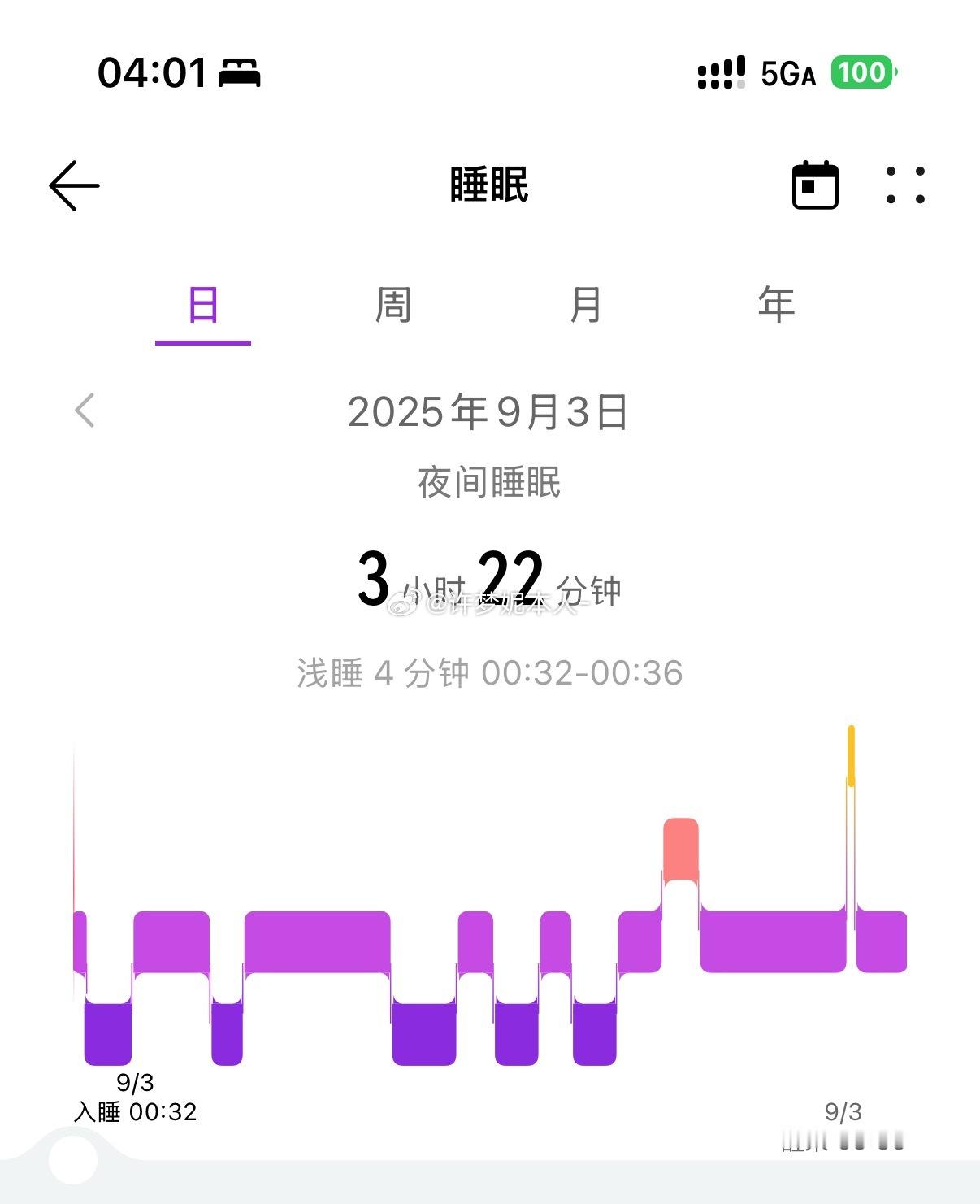 最近睡眠很糟糕 早早睡了 总在凌晨醒来  ​​​