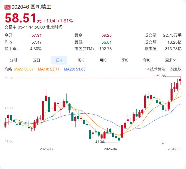 国机精工金刚石散热业务迎来关键突破！5月11日，公司在机构调研中披露，金刚石散热