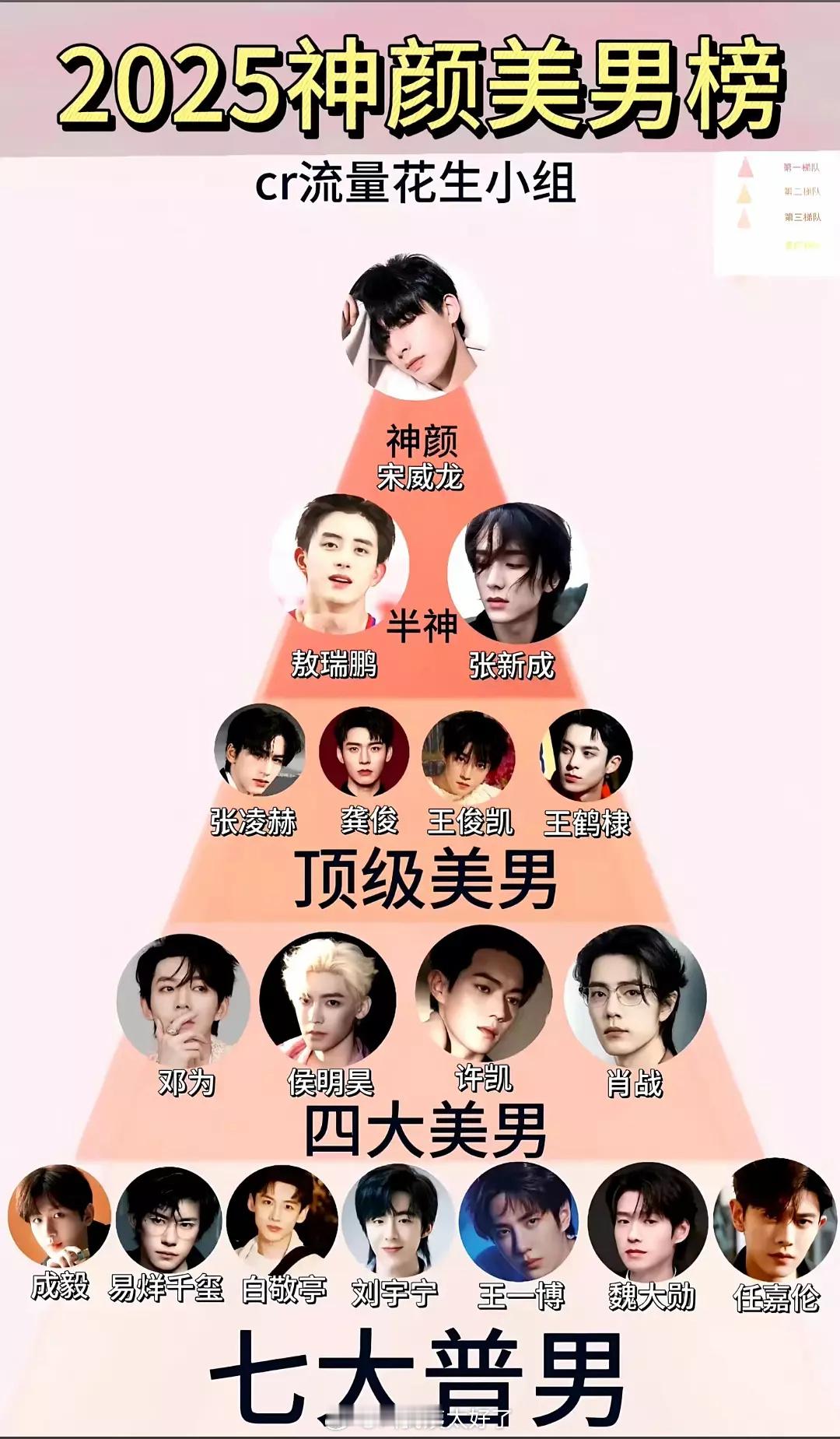 来看下网友票选出的内娱流量🥜神颜榜，大家认同吗？ ​​​