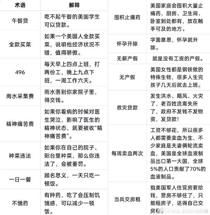 美国小哥警告中国不要学美国糟粕 老美这资本主义糟粕，可学真不来。 