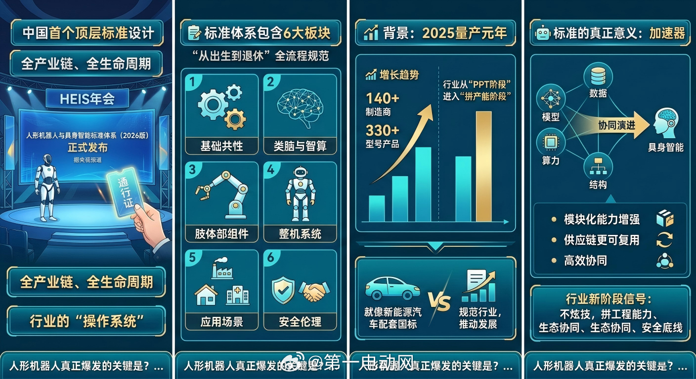 在北京召开的HEIS年会上，正式发布《人形机器人与具身智能标准体系（2026版）